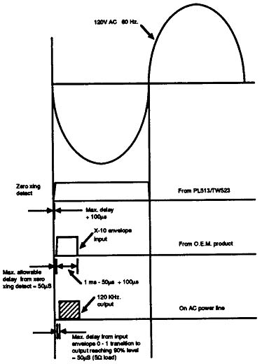 X10 Sine wave