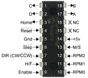 Stepper motor chip