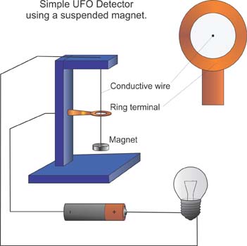 simple UFO detector